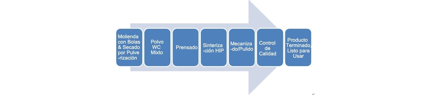  Carbide Grades