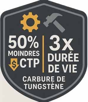 Coût total de possession : comment le carbure de tungstène réduit les arrêts et les coûts de remplacement