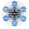 Classification by Application